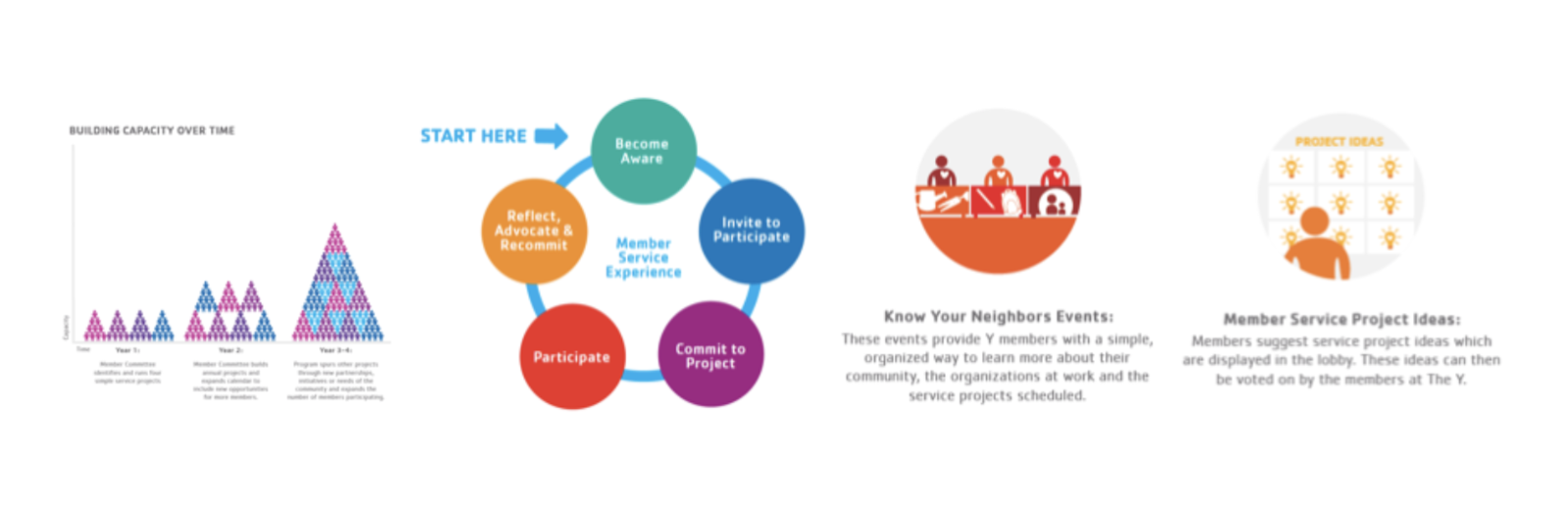 YMCA Togetherhood Infographics & Icons