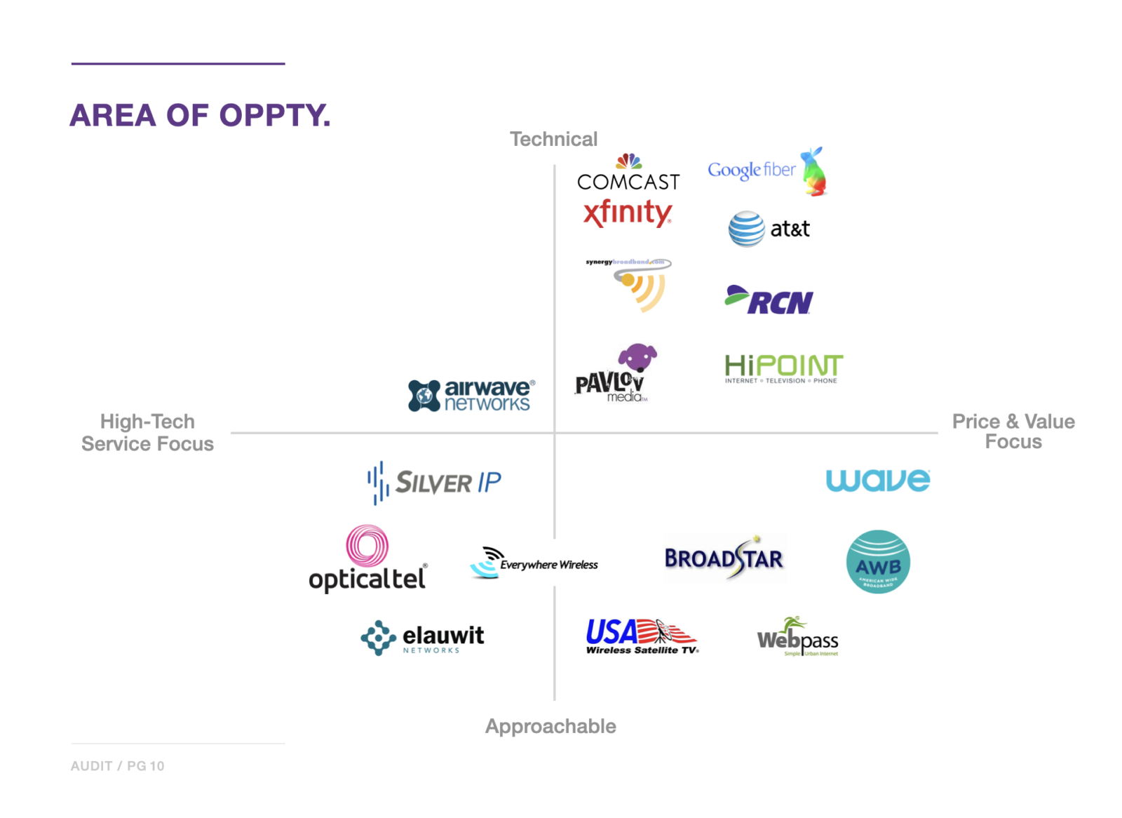 Upstream Area of Opportunity