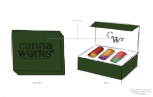 CannaWerks Packaging Design - Sketches for Gift Box