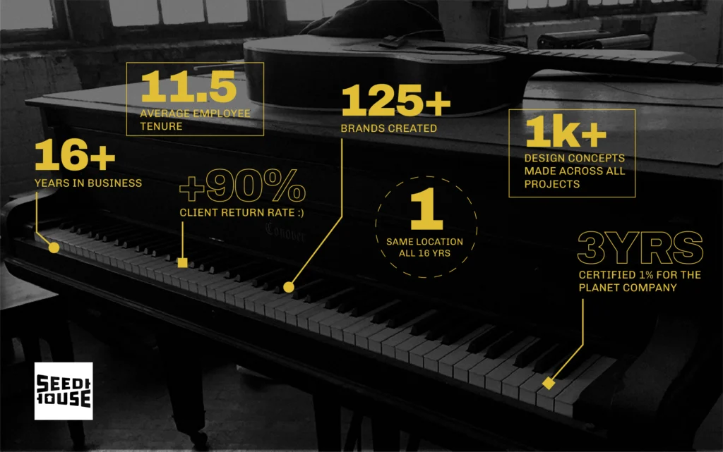 Seedhouse Points of Pride -16 years in business